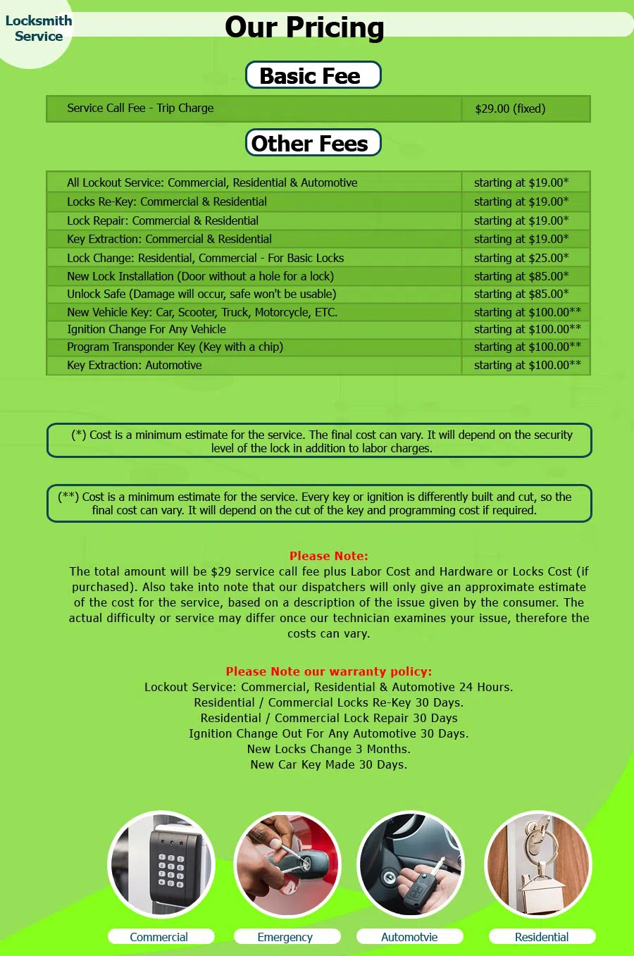 Glendora Locksmith 24 Hours, Glendora, NJ 856-454-9524